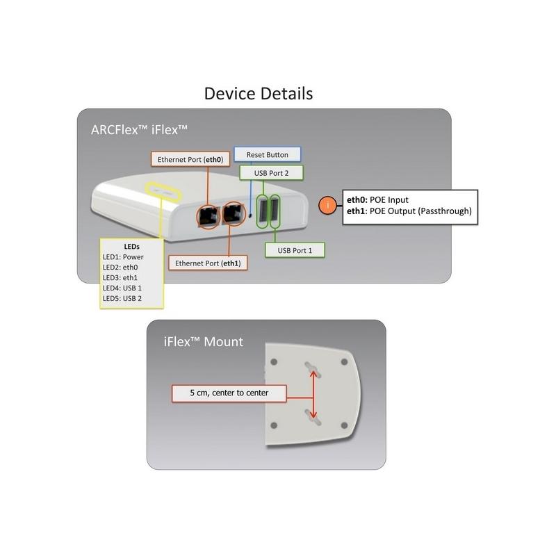 ARC Wireless iFlex Indoor 150Mpbs Access Point/PoE Gateway