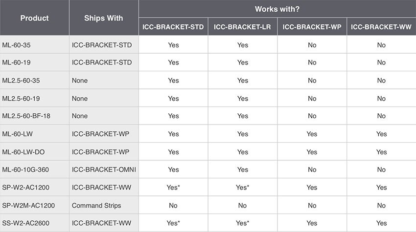 IgniteNet Bracket Chart