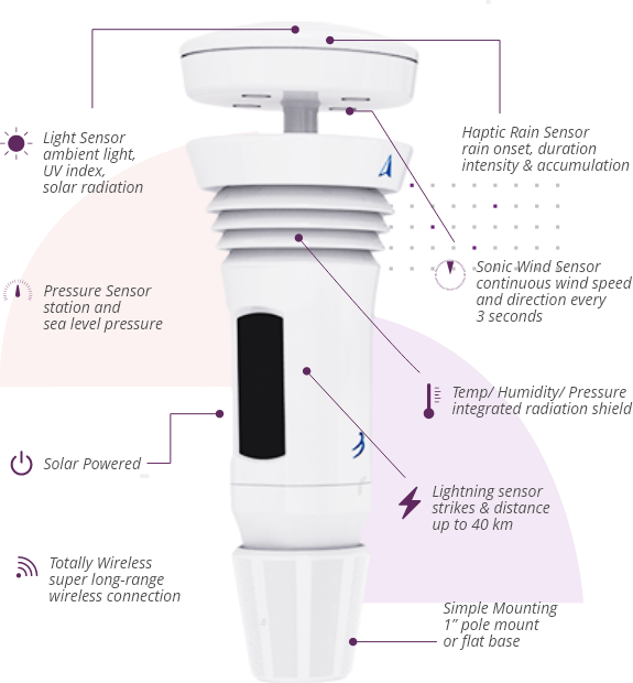 Tempest for a Smarter Home Weather System ISP Supplies
